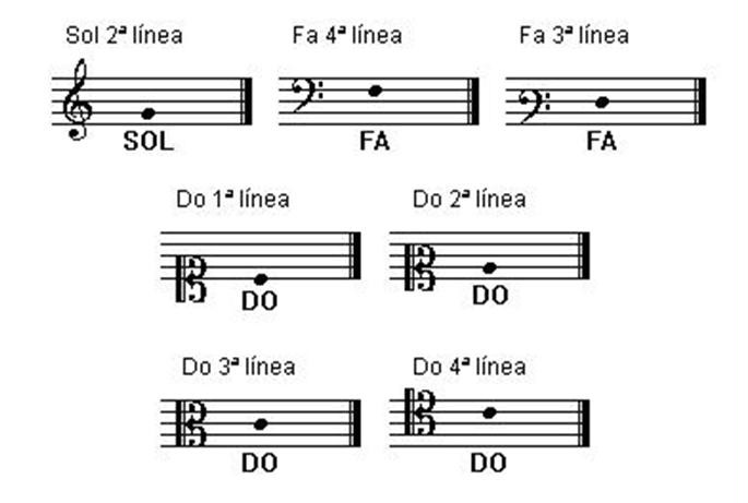 Elementos Basicos De Una Partitura I